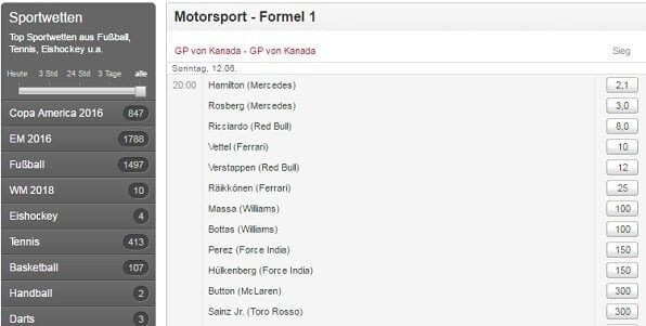 Formel 1 Wetten bei Tipico