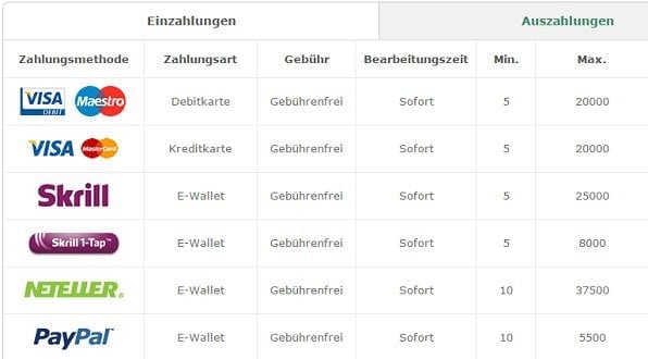 bet365 bietet umfangreiches Zahlungsportfolio