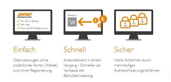 Sofortüberweisung ist bekanntes Online-Zahlungssystem