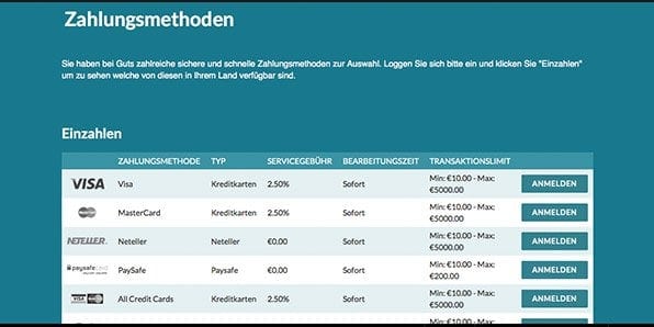 Guts Zahlungsmethoden