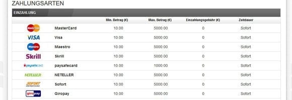 Kostenlose Transaktionen für Sportwetten