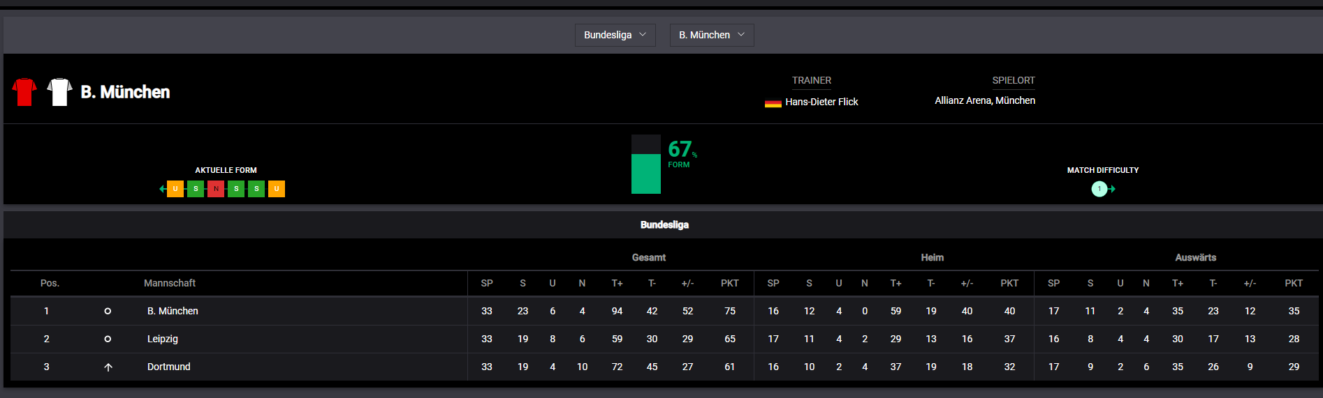 Bitkingz Fussball Statistik